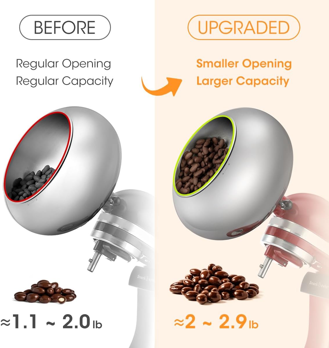 Chocolate Coating Machine Atta - đánh giá và giá Commercial Kitchenaid