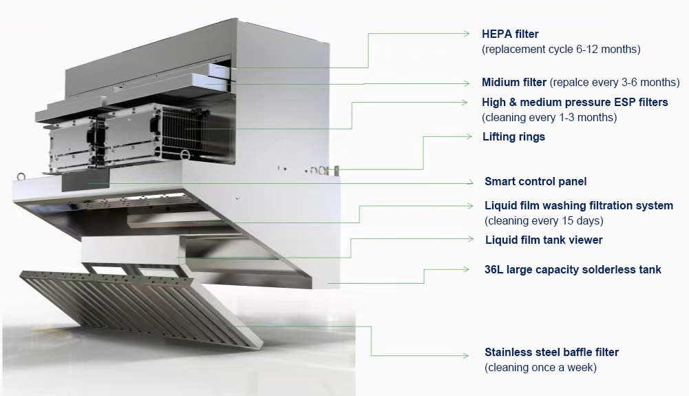 Priced Ductless Kitchen Hood E - đánh giá và giá Commercial Kitchen Exhaust Hood