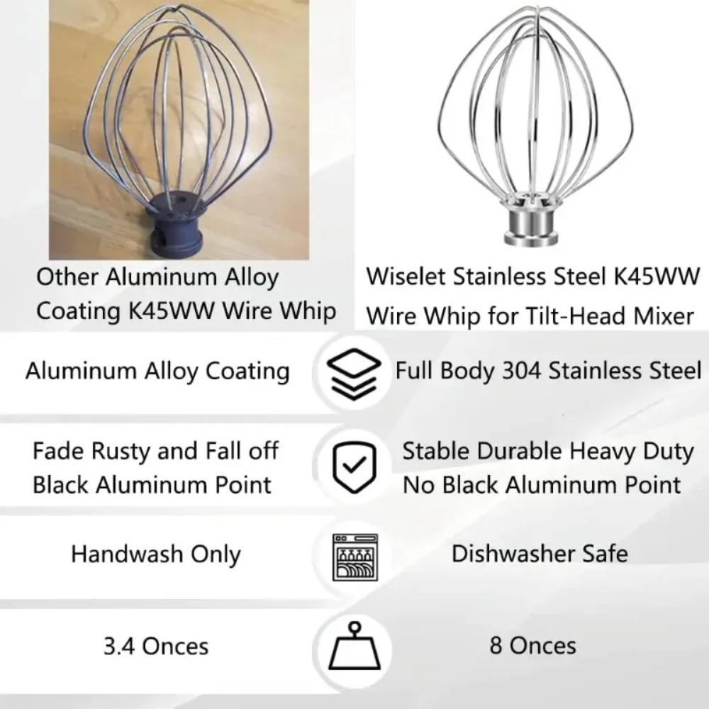 6 Wire Steel Whisk Whip for Ki - đánh giá và giá Commercial Kitchenaid